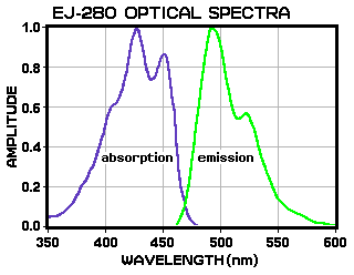 EJ-280 spectra