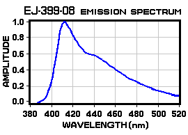EJ-399-08 Emission Spectrum