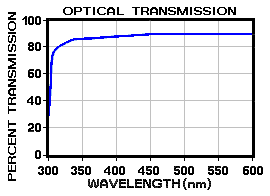 EJ-500 Optical Transmission