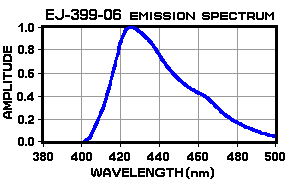 EJ-399-06 Emission Spectrum