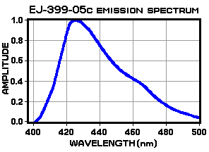 EJ-399-05c Emission Spectrum