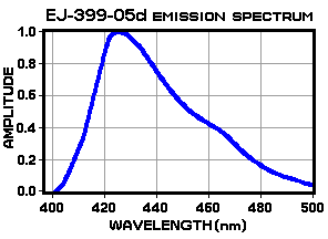 EJ-399-05d Emission Spectrum